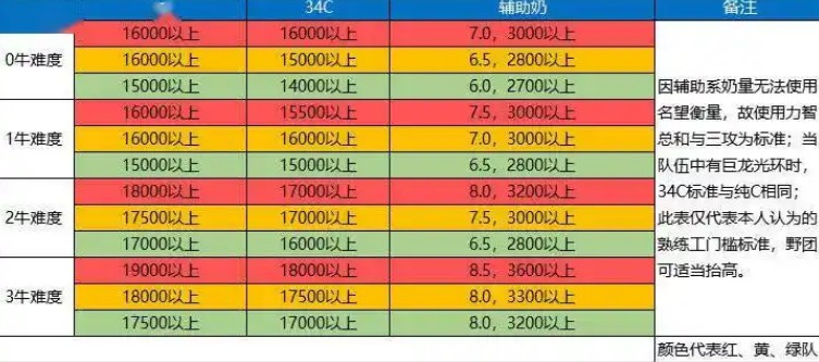 dnf名望值怎么增加