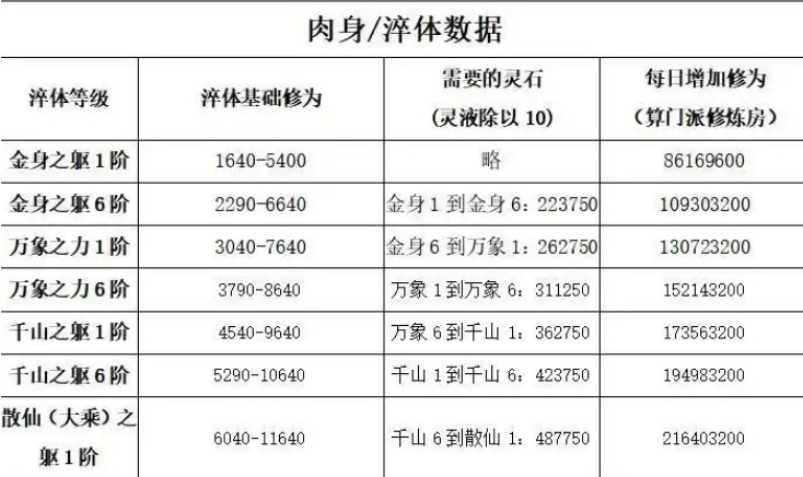 《想不想修真》境界划分介绍