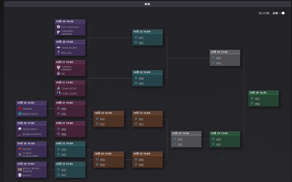 ti11决赛时间是什么时候