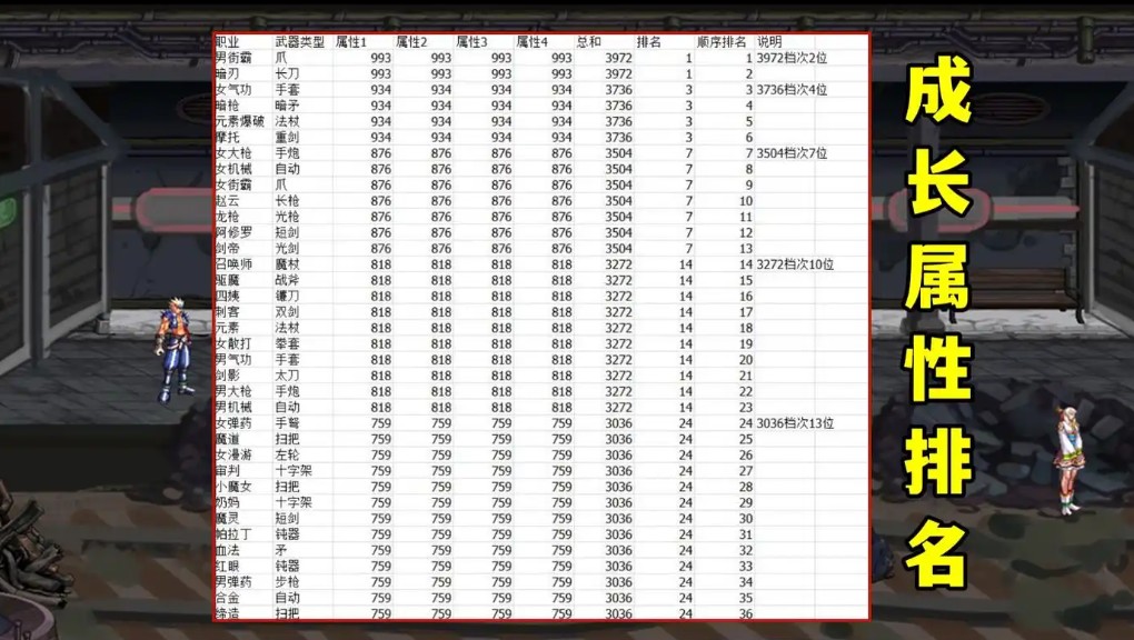 105级武器属性介绍