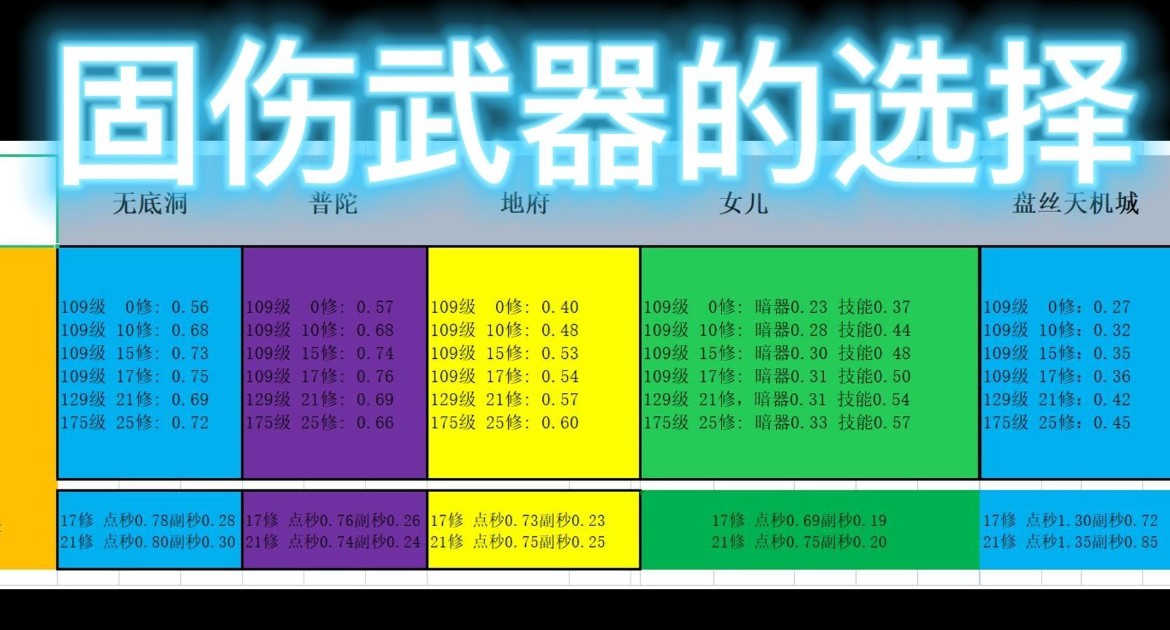 梦幻西游武器伤害怎么换算